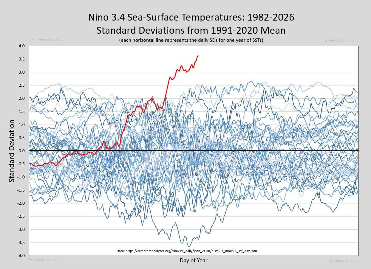 El Niño Data Breaks the Chart — Here’s What That Means for Engineers
