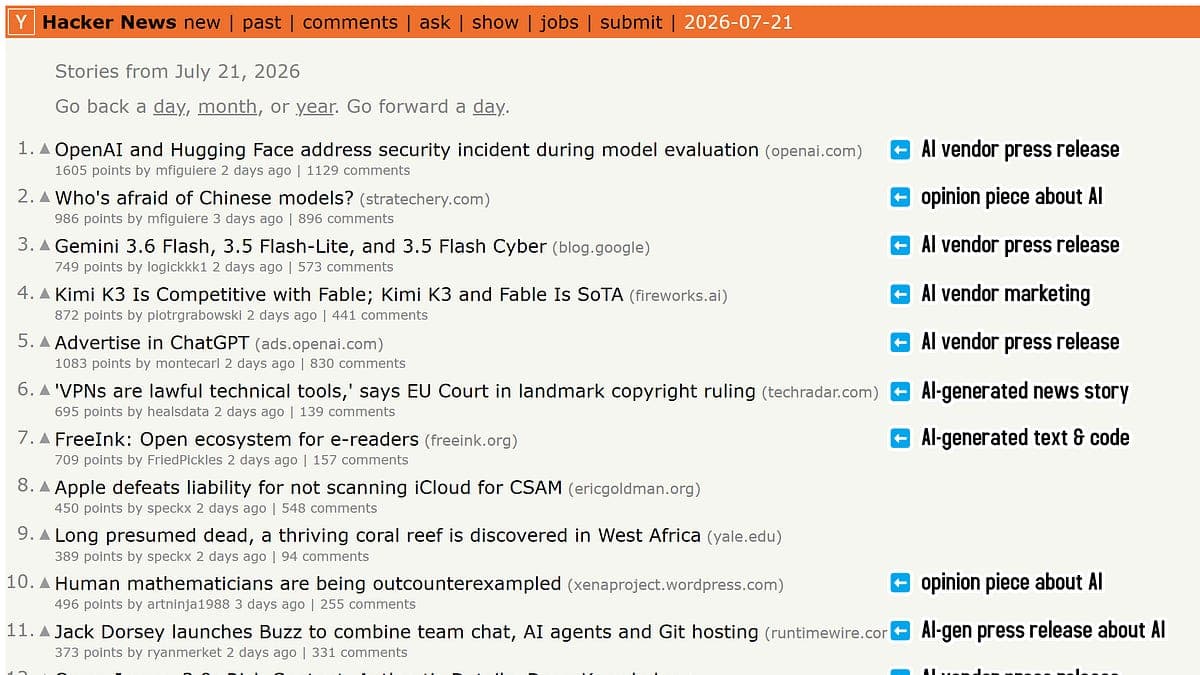 Half of Hacker News Is Now AI — and It's Getting Worse