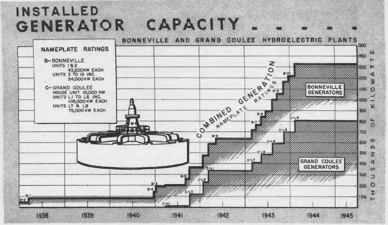 The Grid That Launched a Thousand Data Centers: BPA's Columbia River Power Story