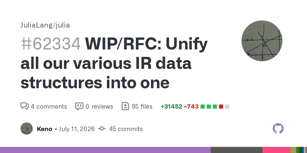 Julia's UnifiedIR: A Decade-Late Overhaul of the Compiler IR