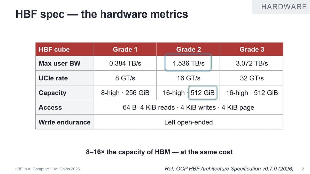 Hot Chips 2026: High Bandwidth Flash Is Not the Memory Savior You Think